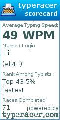 Scorecard for user eli41