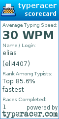 Scorecard for user eli4407