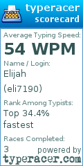 Scorecard for user eli7190