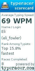 Scorecard for user eli_fowler