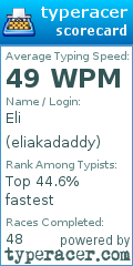 Scorecard for user eliakadaddy