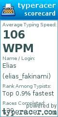 Scorecard for user elias_fakinami