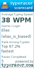 Scorecard for user elias_is_biased