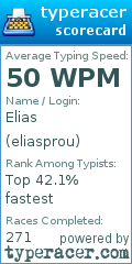 Scorecard for user eliasprou