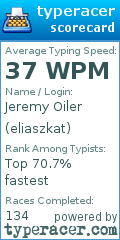 Scorecard for user eliaszkat