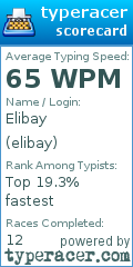 Scorecard for user elibay