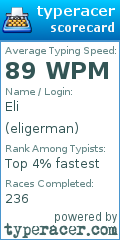 Scorecard for user eligerman