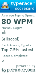 Scorecard for user eliiscool