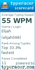 Scorecard for user elijah098