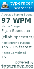 Scorecard for user elijah_speedster