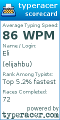 Scorecard for user elijahbu
