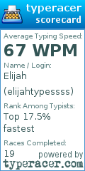 Scorecard for user elijahtypessss