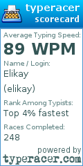 Scorecard for user elikay