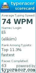 Scorecard for user elikiim