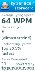 Scorecard for user elimastermind