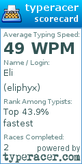 Scorecard for user eliphyx