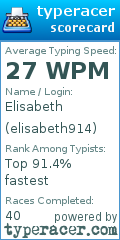 Scorecard for user elisabeth914