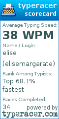 Scorecard for user elisemargarate