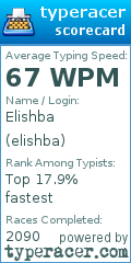 Scorecard for user elishba
