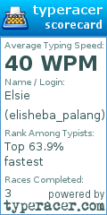 Scorecard for user elisheba_palang