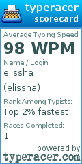 Scorecard for user elissha
