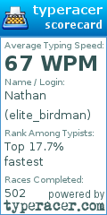 Scorecard for user elite_birdman