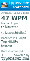 Scorecard for user elizabethtoilet