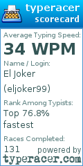 Scorecard for user eljoker99
