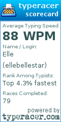 Scorecard for user ellebellestar