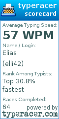 Scorecard for user elli42