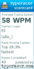 Scorecard for user elliii_