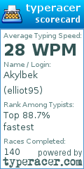 Scorecard for user elliot95