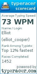 Scorecard for user elliot_cooper