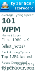 Scorecard for user elliot_notts