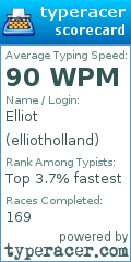 Scorecard for user elliotholland