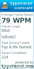 Scorecard for user elliotki