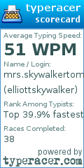Scorecard for user elliottskywalker