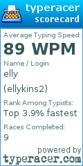 Scorecard for user ellykins2