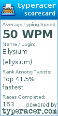 Scorecard for user ellysium