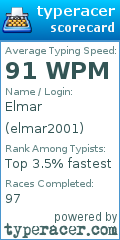 Scorecard for user elmar2001