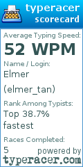 Scorecard for user elmer_tan