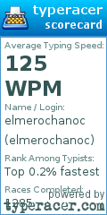 Scorecard for user elmerochanoc