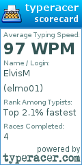 Scorecard for user elmo01