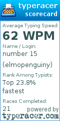 Scorecard for user elmopenguiny