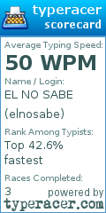 Scorecard for user elnosabe