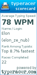 Scorecard for user elon_ze_nub