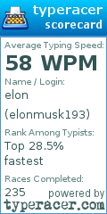 Scorecard for user elonmusk193