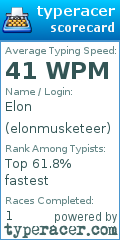 Scorecard for user elonmusketeer