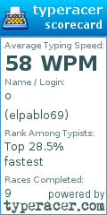 Scorecard for user elpablo69