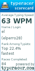 Scorecard for user elperro28
